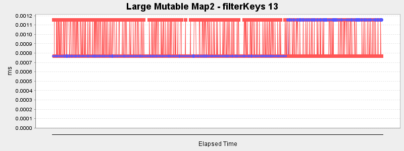 Large Mutable Map2 - filterKeys 13